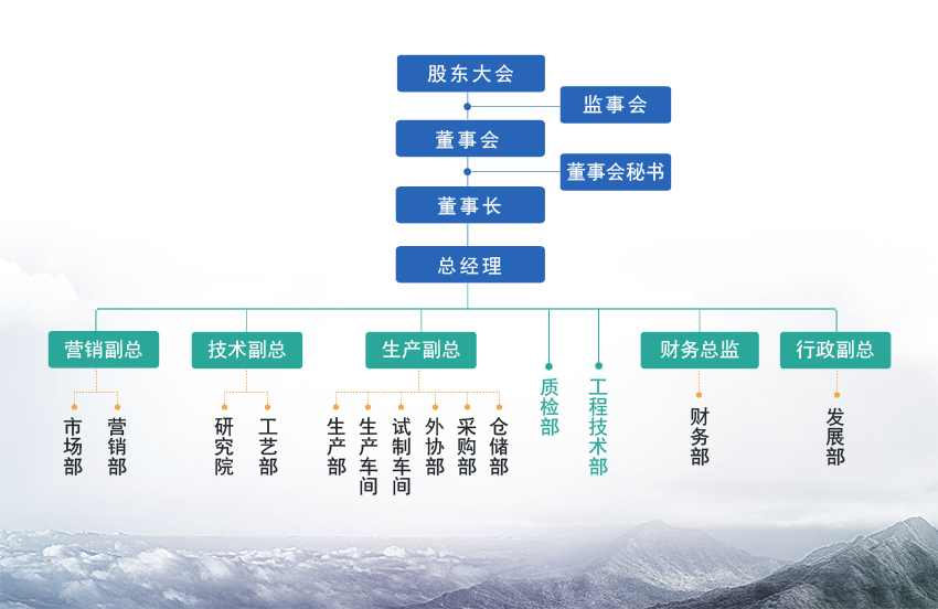 資質(zhì)證書

